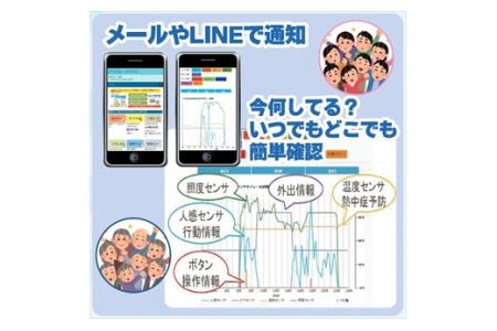 【1年スタンダードプラン】高齢者見守り・認知機能低下早期の気づき支援サービス利用券