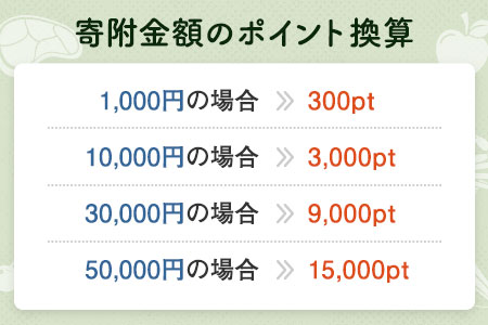 【有効期限なし！後からゆっくり特産品を選べる】北海道礼文町カタログポイント