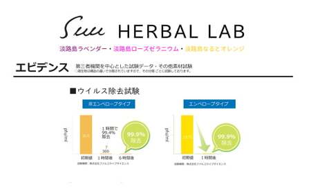 Suu HERBAL LAB アロマスプレー3本セット 除菌・消臭・ウイルス除去アロマスプレー