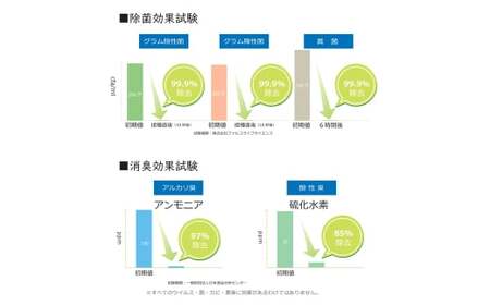 Suu HERBAL LAB アロマスプレー3本セット 除菌・消臭・ウイルス除去アロマスプレー