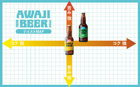 あわぢびーる「ビアカップ受賞記念セット」12本入り《淡路島のクラフトビール》ピルスナー・アルト