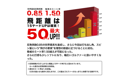 ワークスゴルフ「飛匠レッドラベル極」オレンジ ２０２３年モデル  [ゴルフボール]