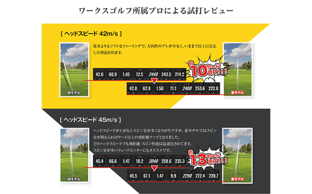 ワークスゴルフ「飛匠イエローラベル」ホワイト ２０２５年モデル  [ゴルフボール]