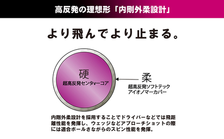 ワークスゴルフ「飛匠プレミアムレディ」ピンク  [ゴルフボール]