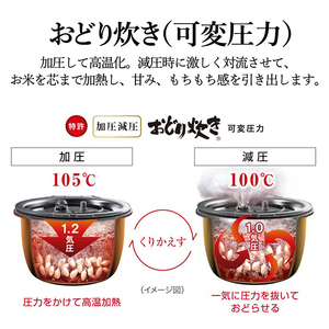 パナソニック 炊飯器 可変圧力IHジャー炊飯器（ブラック）5.5合