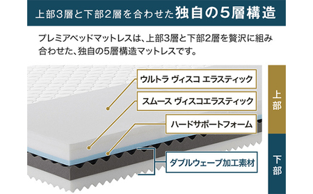 トゥルースリーパー プレミアベットマットレス ダブル[ 寝具