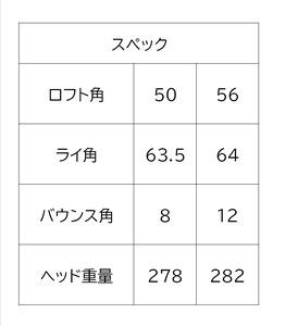 Fujimoto_BCS Wedge(2set)85　340BE01N.　／国産 ゴルフクラブ ウェッジ  フォージド 軟鉄鍛造 ゴルフ用品