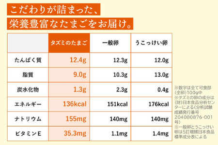 【累計600万個突破！】★TVで紹介されました★【定期便】タズミの卵Ｍサイズ（20個×3か月）015AB02N.／こだわり卵 市川町産 兵庫県産 たまご たまごかけご飯 玉子 生卵 鶏卵 タマゴ 卵焼き TKG 3か月 定期便