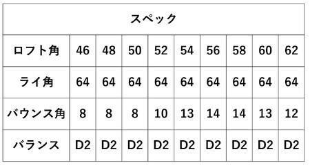 「匠」ハイグレードウェッジ＆ゴルフボールV1：１スリーブ（３個入）046BF01S.／ゴルフ ゴルフクラブ ウェッジ 