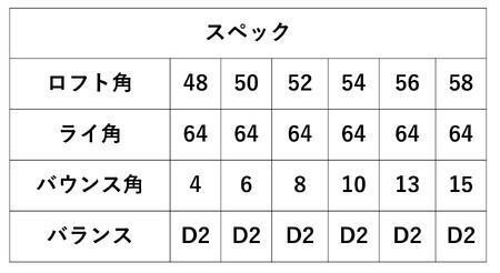 「匠」ロイヤル黒染めウェッジ＆ゴルフボールV1：１スリーブ（３個入）050BF01S.／ゴルフ ゴルフクラブ ウェッジ  ゴルフボール タイトリスト 東邦ゴルフ 地クラブ  