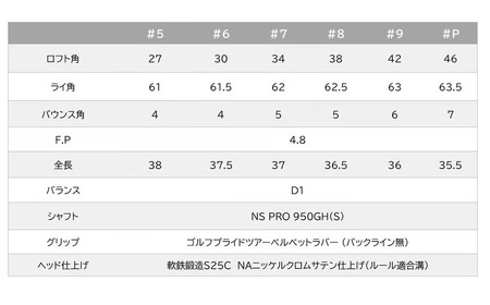 MF-Hマッスルバックアイアン6本セット（＃5-PW）＆ゴルフボールV1（１ダース）310BD03S.／軟鉄鍛造 フォージド アイアン 国産 ゴルフ ゴルフクラブ　ゴルフテック叡智