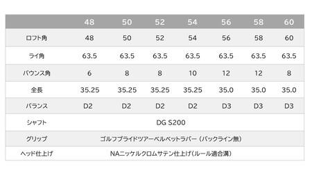 044BD07N.叡智オリジナルウェッジ(DGS200)／国産 ゴルフクラブ ウェッジ 選べるロフト フォージド 軟鉄鍛造 ゴルフ用品