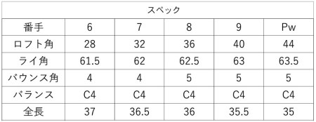 キャビティアイアン レディース　CD-H＜＃６～PW　5本セット＞230BD01N.