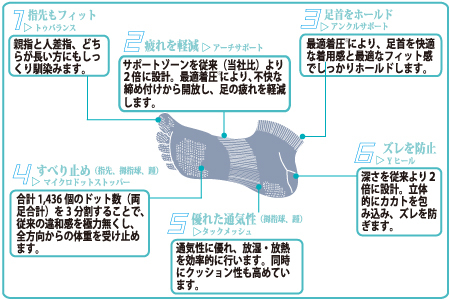 【Mサイズ(25-28cｍ)×グリーン】GUTS-MAN ランニング五本指ソックス 1足 ガッツマン 靴下 くつ下 メンズ 紳士 自衛隊ソックス 五本指 5本指 五本指靴下 日本製 国産 奈良県産◇