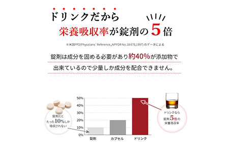 コラーゲンドリンク ブルーベリー+カシス 3本セット(約3ヶ月分)≪コラーゲン 美肌 美容 眼精疲労 ブルーベリー カシス≫ ※着日指定不可