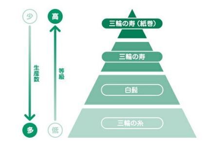 AD-41.【つるっとコシある】三輪素麺　三輪の糸　60束　(C-3K)