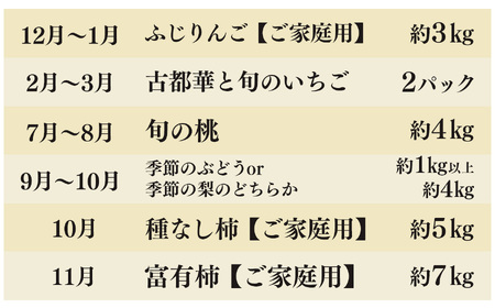 【 定期便 6 回 】 フルーツ の 都 五條市 を 代表 する 果物 定期便 ～季節 の 果物 ～ 6回 定期便 | 奈良 フルーツ 定期便 果物 くだもの りんご 林檎 たねなし かき 種無し 富有柿 柿の街 まち いちご 苺 奈良県 五條市