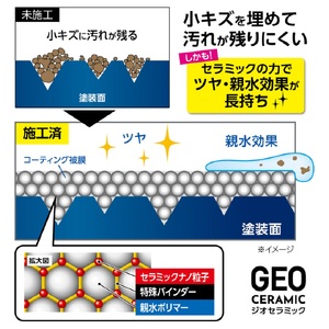 ジオセラミック ボディーコート 親水タイプ 晴香堂 HARUKADO