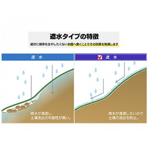 ガーデニングや庭の景観改善に使用　雑草を防ぎ草抜き作業を軽減　光と水を100%遮る強力な防草シート_雑貨   _【1314929】