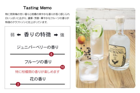 お酒 酒 ジン スピリッツ 蒸溜酒 / JAPANESE CRAFT GIN　熊野　クラフトジン【prm006】