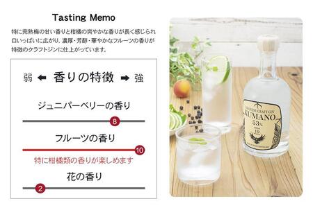 紀州熊野蒸溜所 クラフトジン 4本セット