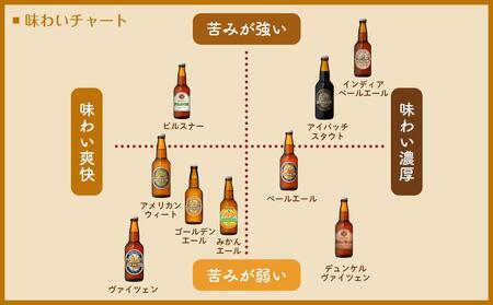お試しナギサビールの人気3種（330ml×3本）飲み比べセット （ ペールエール ・ アメリカンウィート ・ みかんエール ）