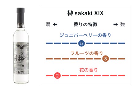 榊　sakaki　クラフトジン　2本セット　紀州熊野蒸溜所 【prm011】
