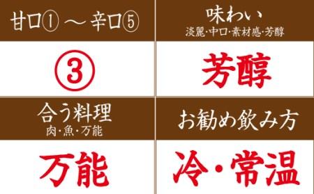 日本酒 清酒車坂山廃純米吟醸火入 1.8L【miy102】