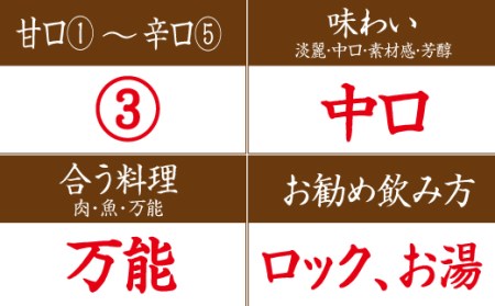 米焼酎黒潮15年 25度　1.8L【miy108】