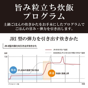 【1660】タイガー魔法瓶 圧力IH炊飯器 JRI-B100K 5.5合炊き ブラック // 炊飯ジャー 炊飯器 土鍋 炊飯器 家電 キッチン家電 家電製品 人気 IH