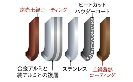 【2025年新製品】タイガー魔法瓶 圧力IH 炊飯器 JRI-H100K 5.5合炊き ブラック 炊飯器