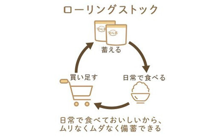非常食7日21食分防災 備蓄 長期保存 アルファ化米/食物アレルギー対応