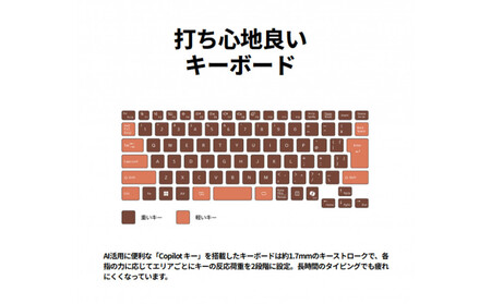 【2025年モデル】ノートパソコン 富士通 FMV WM1-K3 Windows11 AMD Ryzen 7 7735U メモリ16GB 約256GB SSD Office有り