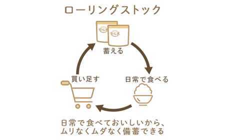 非常食 7日分『安心米クイック』/調理5分/防災 備蓄 長期保存 アルファ化米/食物アレルギー対応【2_5-016】