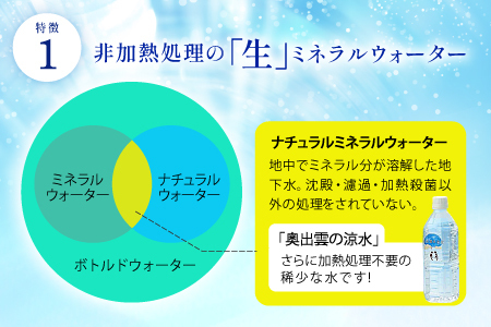 奥出雲の涼水500ml×24本【水 ミネラルウォーター 天然水 ミネラル 溶存酸素 500ml 24本 常備水 防災 安心 安全 非加熱 キャンプ アウトドア ペットボトル】