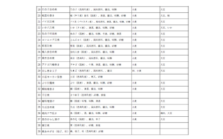 京料理の職人技が光るすべて手づくりのこだわりおせち三段重(5人前)