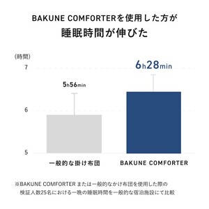  テンシャル バクネ コンフォーター ウォーム 掛け布団 シングル 日本製 洗える 冬用 寝具 布団 国産  おすすめ 人気 ギフト プレゼント 睡眠 調温調湿  