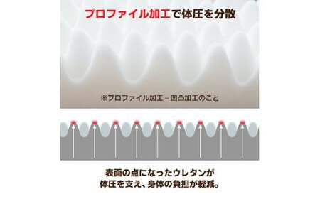 【シングル】ウレタンマットレス 硬め 三つ折りマットレス《点で支える硬質》 マットレス 寝具 敷き布団 岡山県 倉敷市