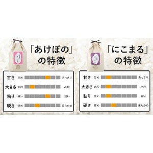 ダイエット米 4種類食べ比べ】20kgセット (5kg×4袋) あけぼの にこまる ひのひかり あさひ 精米/3分/5分/7分 分づきが選べる 低糖質  高アミロース米 減農薬栽培 岡山県産 精米 | 岡山県倉敷市 | ふるさと納税サイト「ふるなび」