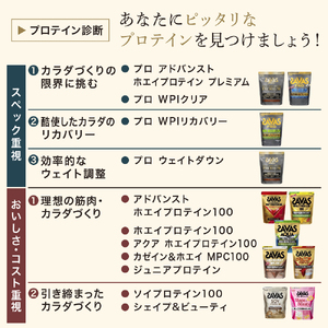 明治 ザバス ホエイ プロテイン 100 すっきりフルーティー 風味 700g×2袋 セット | 岡山県倉敷市 | ふるさと納税サイト「ふるなび」