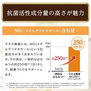 マヌカ蜂蜜(クリームタイプ)MG250+<200g>(22178) マヌカハニー【1133045】