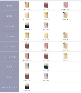 【 マツリカサボン 】 石けんトライアル７種セット（ ラベンダー ・ ヤマブドウ ・ クロモジ ・ ひのきベルガモット ・ 酒かす椿 ・ 奥出雲ローズ ・ ピュアベビー ） 石鹸 岡山 真庭  【savon005-01】