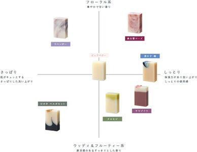 【 マツリカサボン 】 オーガニック石けん ３種類セット（ラベンダー・ヤマブドウ・クロモジ）  自然素材 岡山 真庭 蒜山  無添加 ハーブ 【savon002-01】