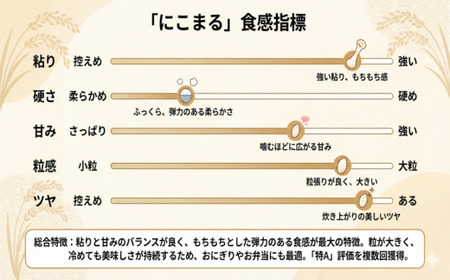 【期間限定寄附額】最高評価「特A」令和7年産 岡山県産米「 にこまる」 10kg　＜8月発送＞