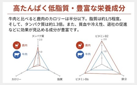 森のジビエ 鹿肉しゃぶしゃぶ用 600g A-JJ-A16A