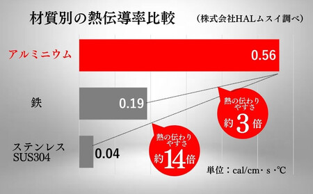 KING無水鍋®20cm 00081349