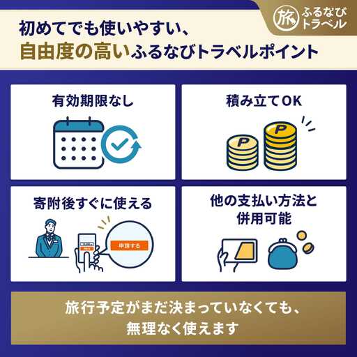 【旅行支援・宿泊無期限】旅行ポイント広島市ふるなびトラベルポイント