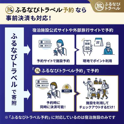 【旅行支援・宿泊無期限】旅行ポイント広島市ふるなびトラベルポイント