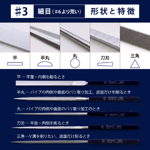 ツボサン ブライト900 精密ヤスリ5本組セット#3(#6よりも荒い) ku140-006-r