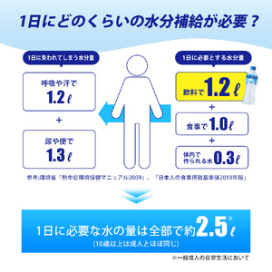 アクエリアスゼロ 定期便 3ヶ月 500ml 24本 セット ペットボトル 広島 三原 コカ・コーラボトラーズ 飲料 ドリンク スポーツドリンク お楽しみ 3回